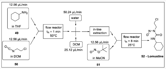 Scheme 15. 洛莫司汀流程合成：49 -環(huán)己胺，50 -1-氯-2-異氰酸乙烷，51 -亞硝酸叔丁酯，52 -洛莫司汀。