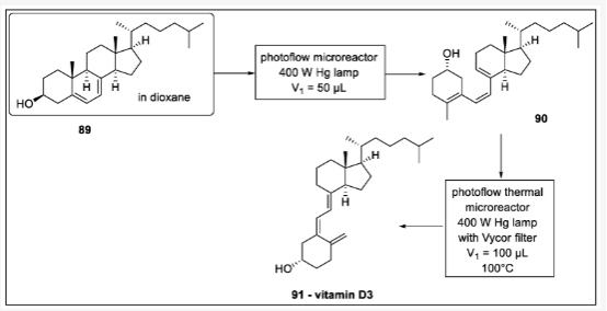 Scheme 27. 維生素D3的連續(xù)流動(dòng)合成：89-維生素D3原，90-維生素D3前體，91-維生素D3。