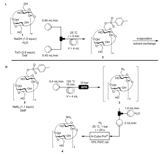 Scheme 1：用于合成 NH2-β-CD 4 的半連續(xù)流系統(tǒng)。