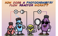 光化學(xué)流動(dòng)反應(yīng)器如何工作？